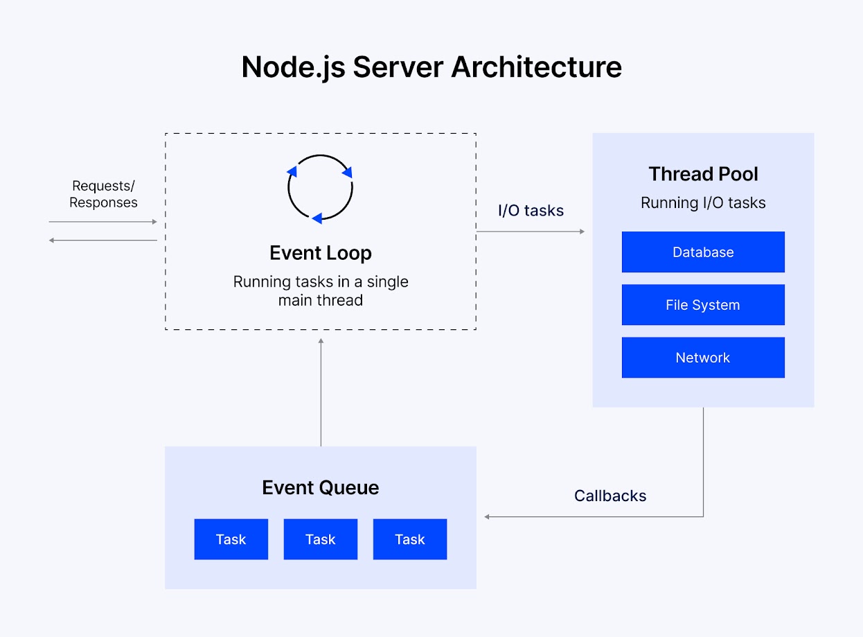 Advantages and Disadvantages of Node.js