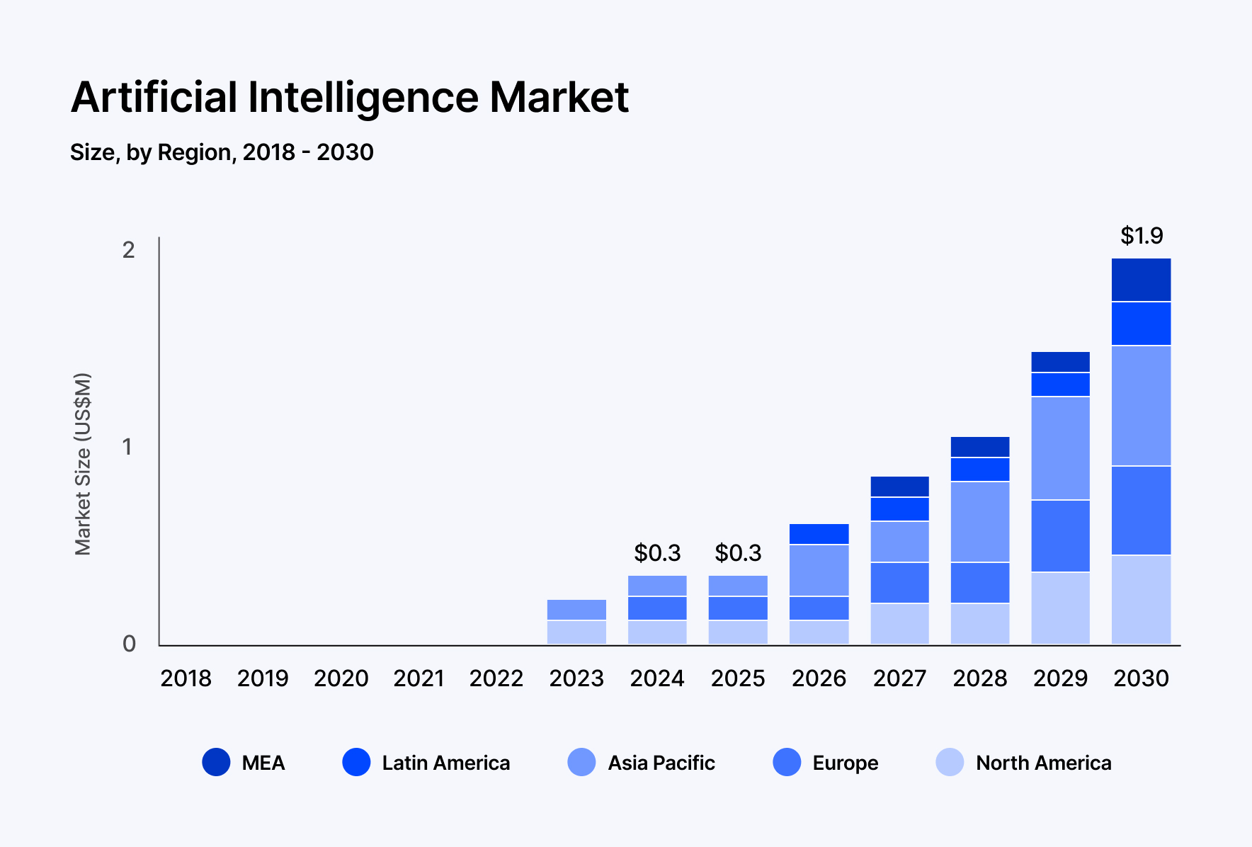 Artificial Intelligence Market 