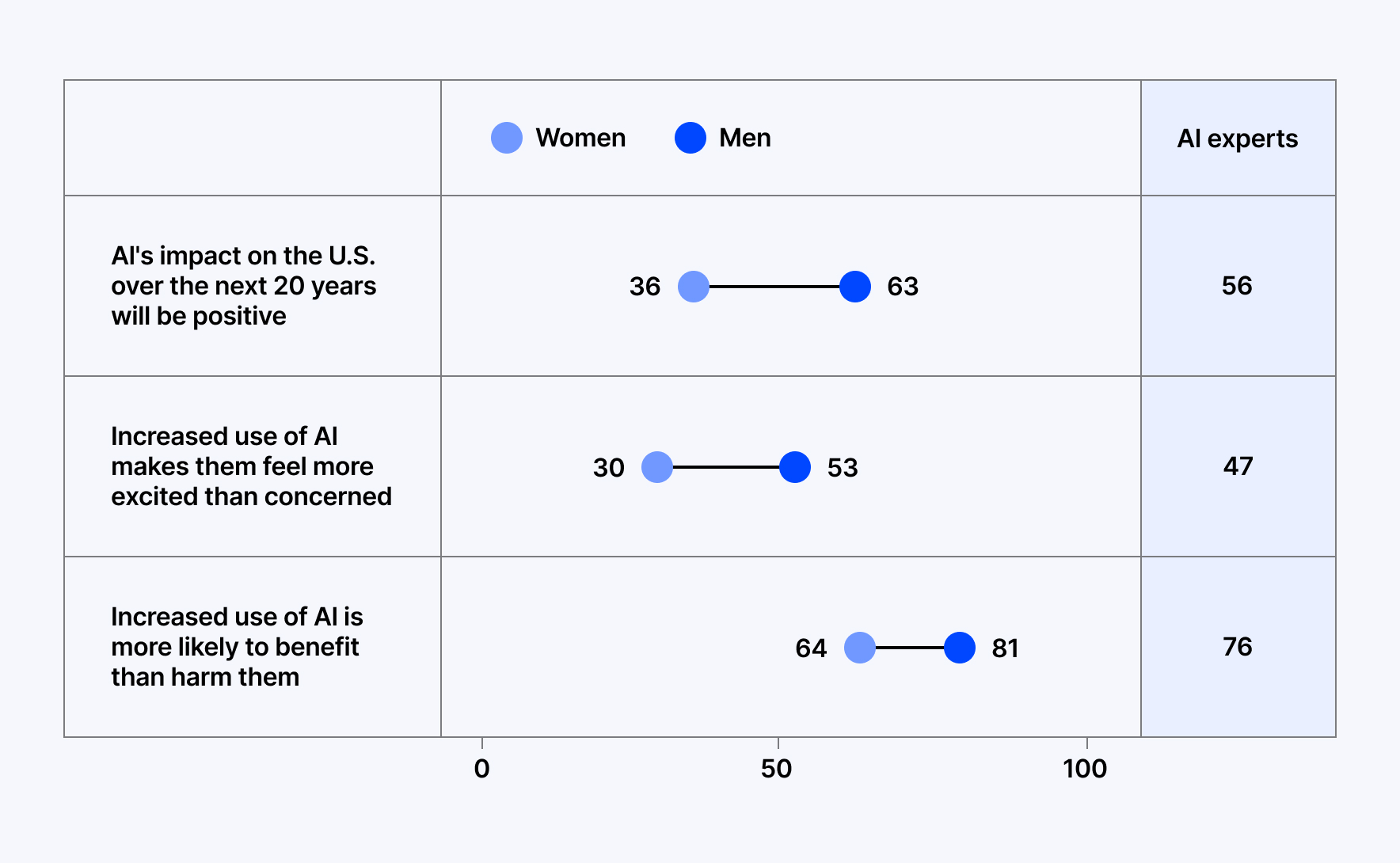 Artificial Intelligence Market size