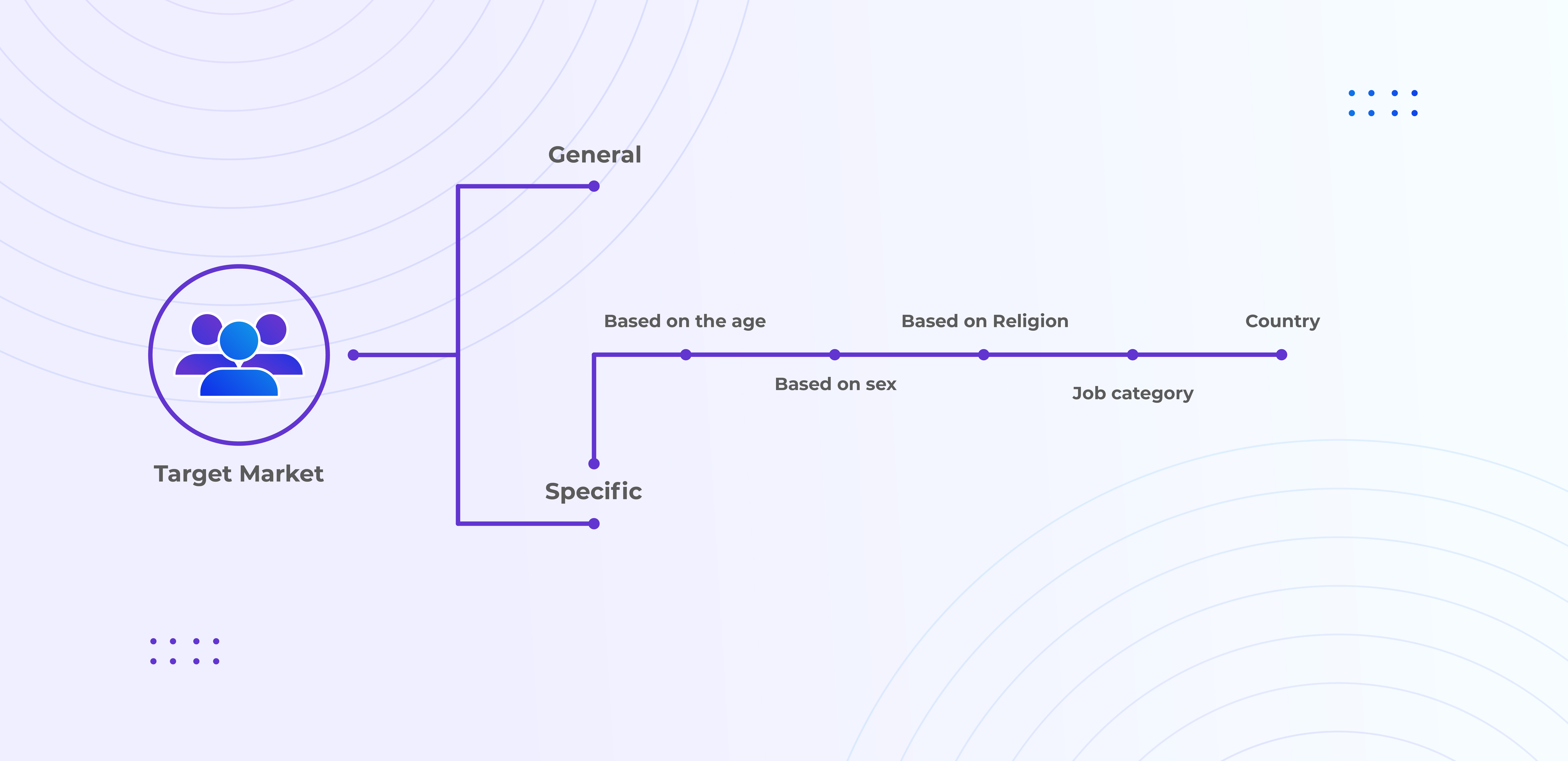 The Art of Drafting the Best UI/UX Design
