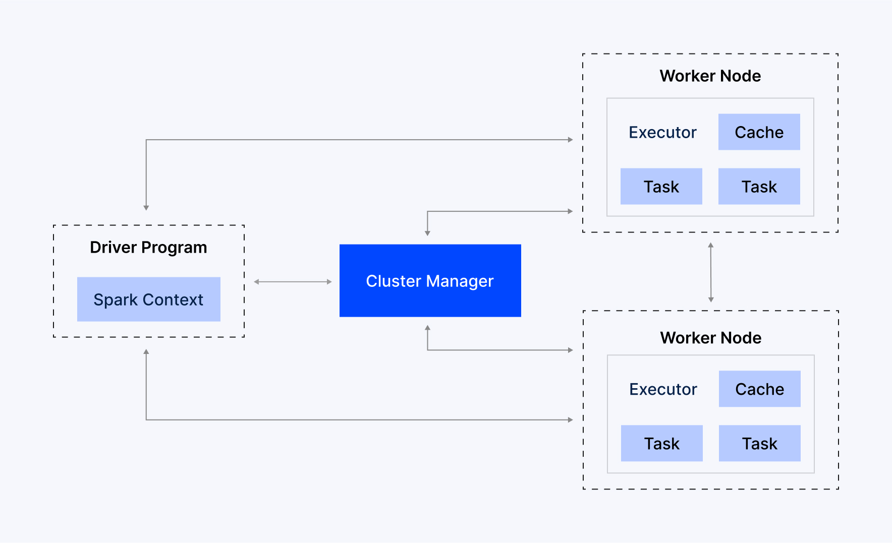 Cluster Manager Diagram