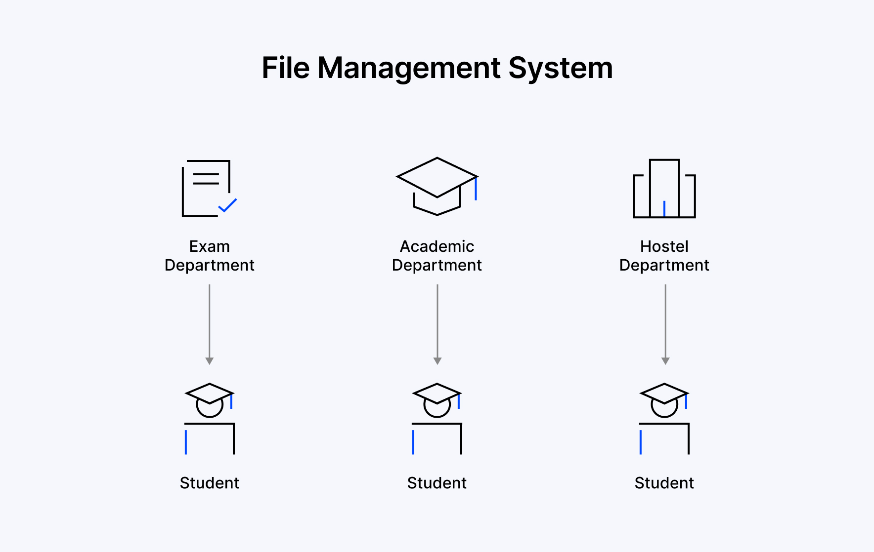 File Management System