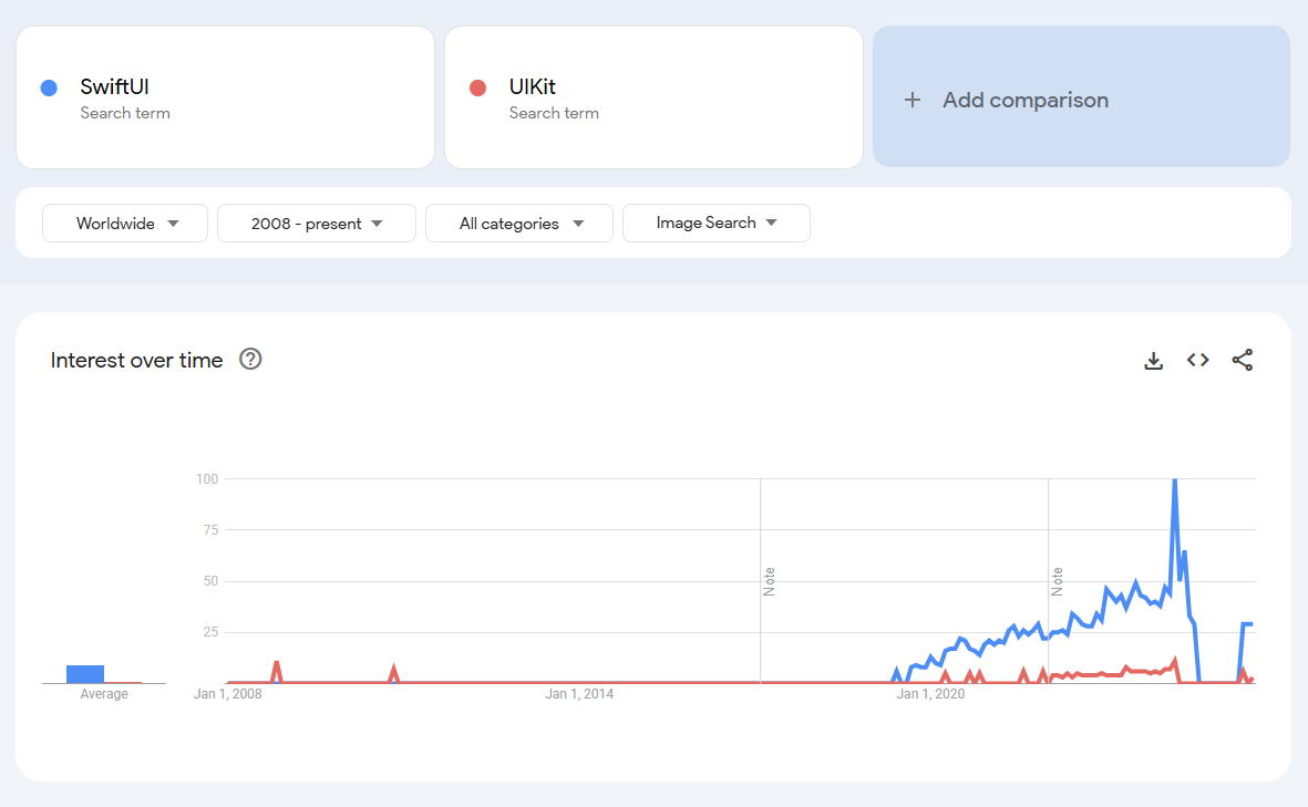 Google Trend