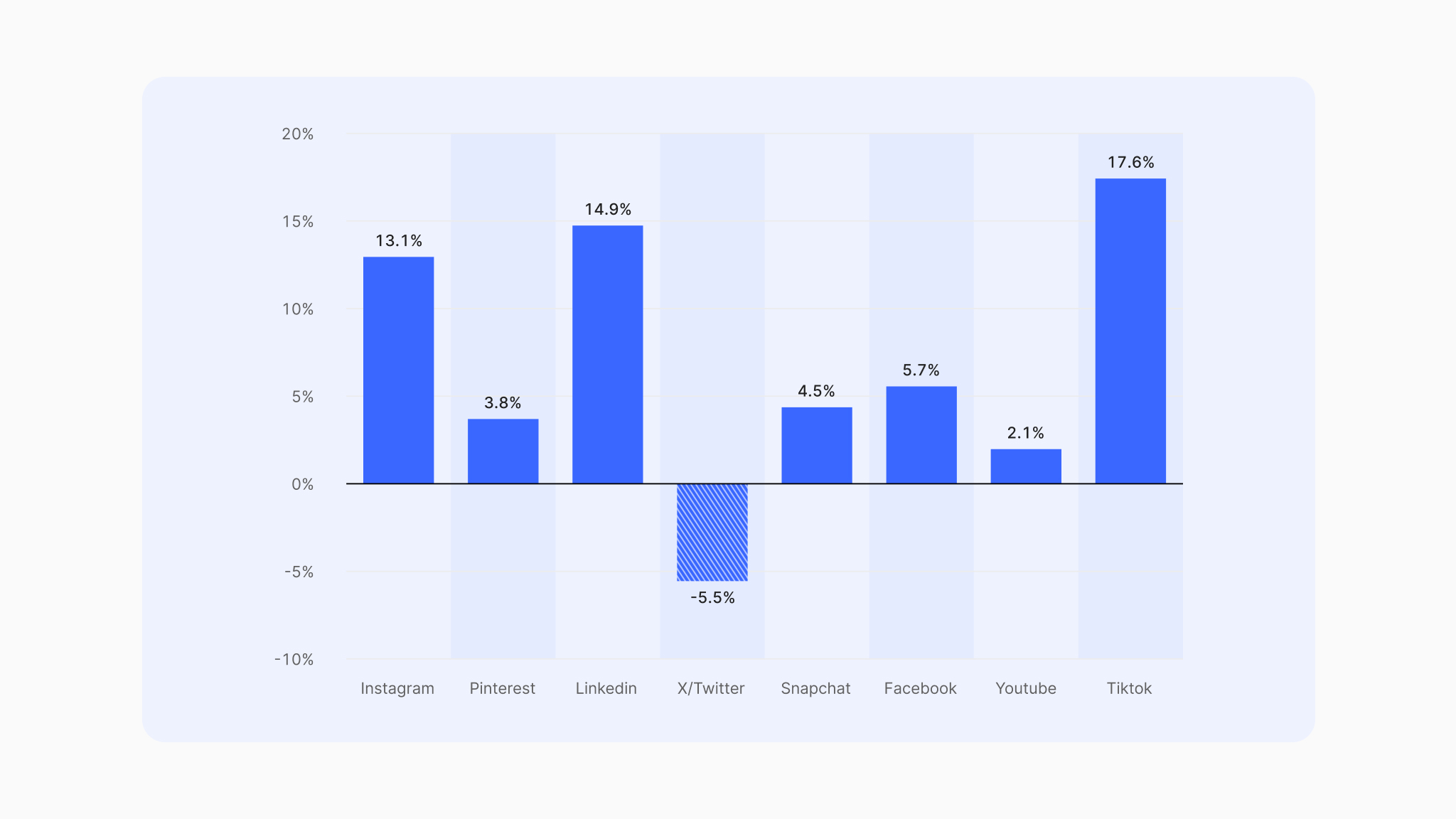 Platform-Specific Growth