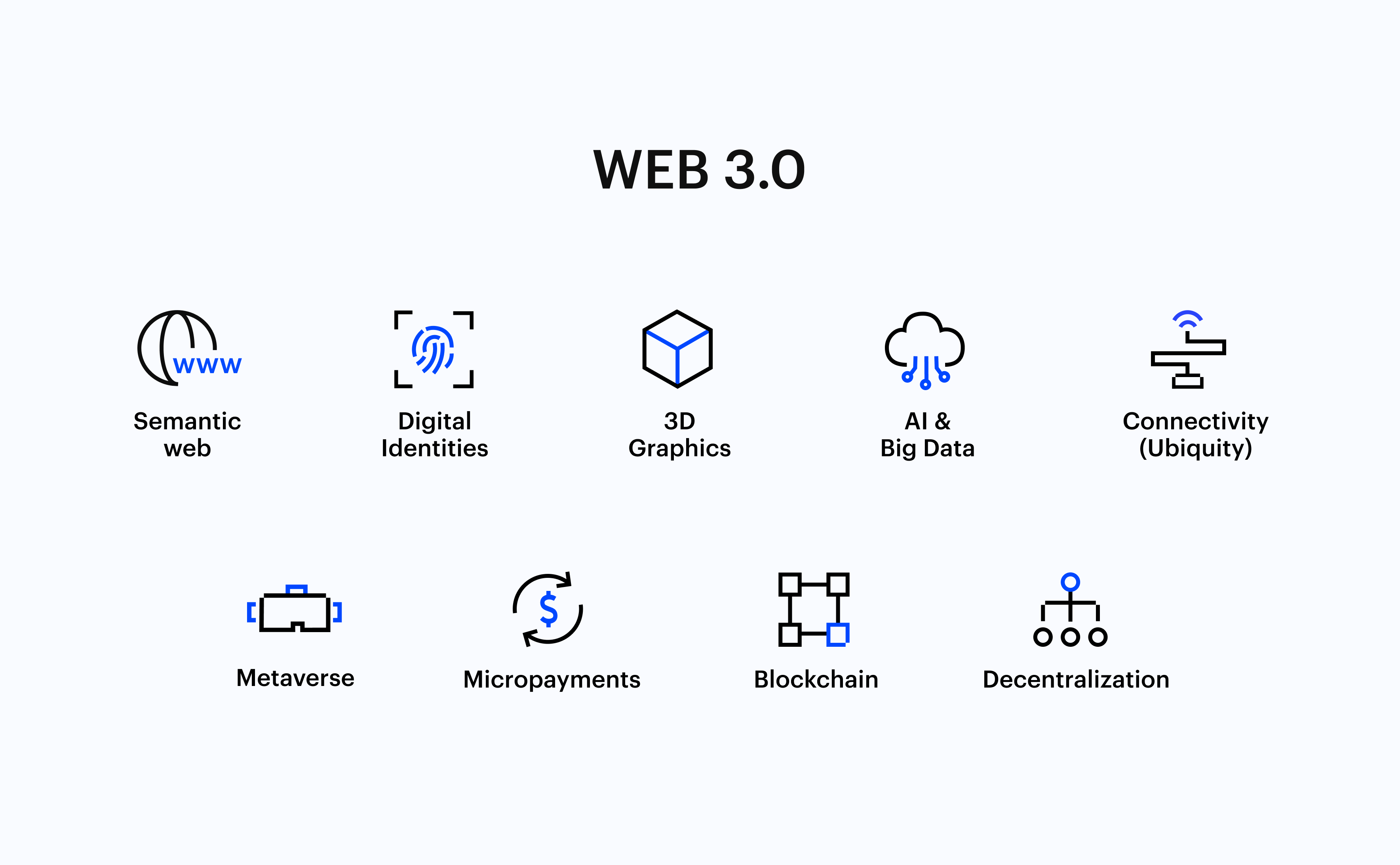 Web 2.0 vs Web 3.0